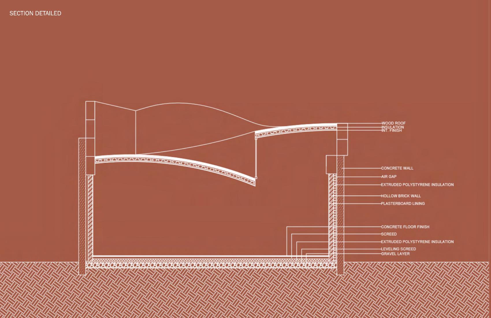 Section detail